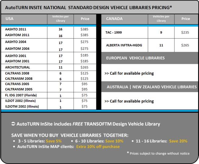 pricing