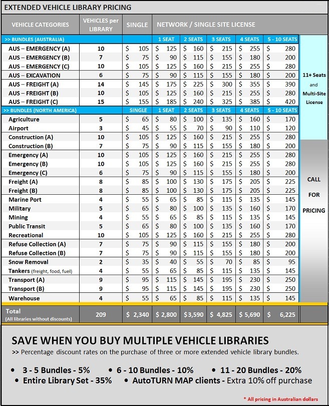 pricing