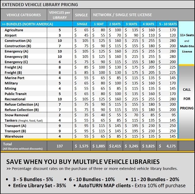 pricing